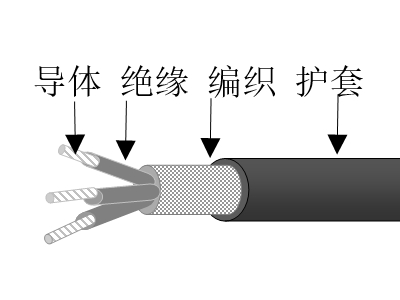 乙丙絕緣高強絲編織交聯聚烯烴護套無鹵低煙低毒阻燃超輕型艦船用電力電纜
