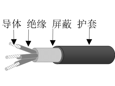 乙丙絕緣鍍鎳銅鋁合金絲編織屏蔽交聯聚烯烴護套無鹵低煙低毒阻燃超輕型艦船用電力電纜