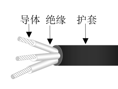 乙丙絕緣交聯聚烯烴護套無鹵低煙低毒阻燃超輕型艦船用電力電纜