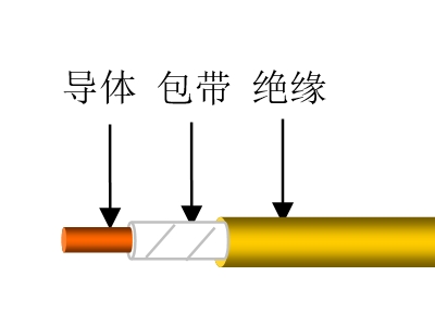 聚氯乙烯絕緣風能發電用接地電纜