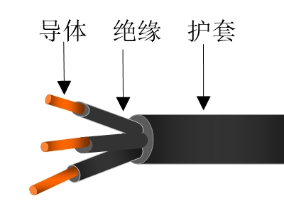 風能發電用耐油型接地保護電纜